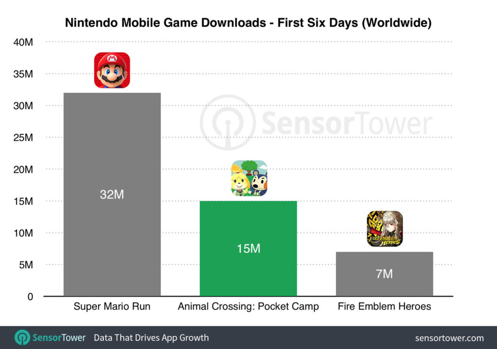 animal-crossing-launch-downloads