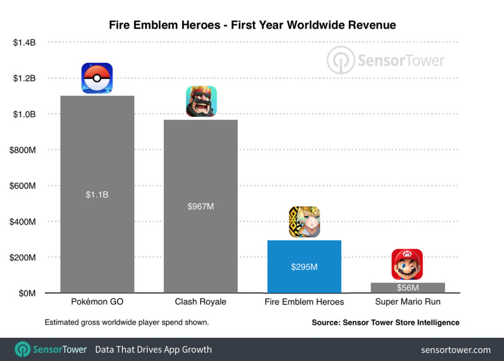 fire-emblem-heroes-first-year-revenue